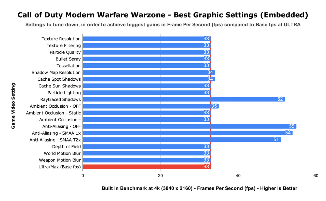 modern warfare ps4 pro settings